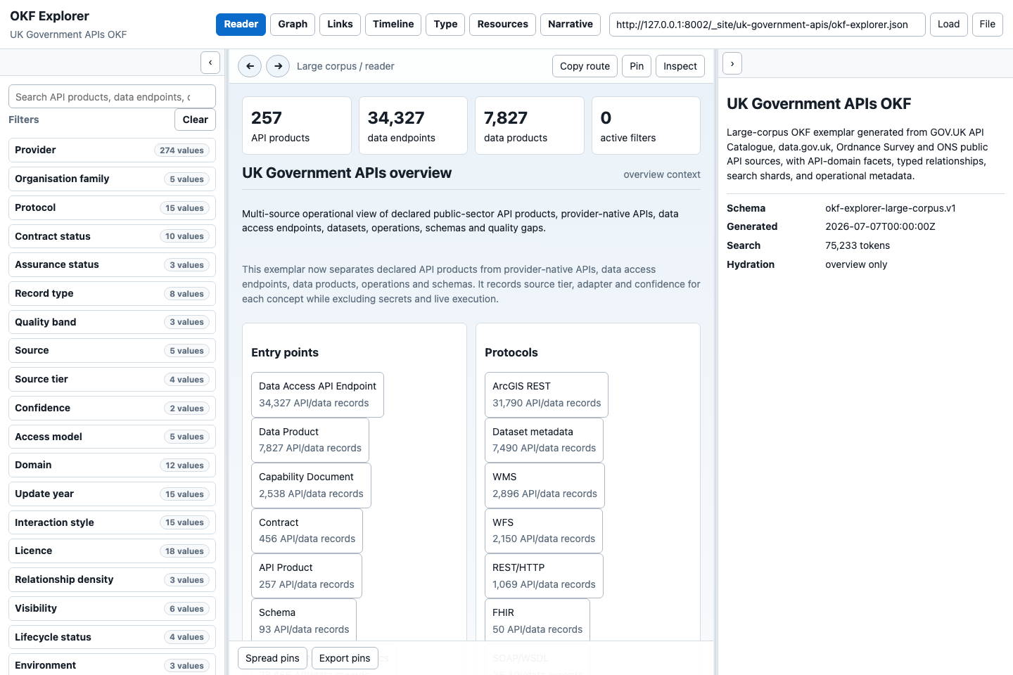 Overview reader