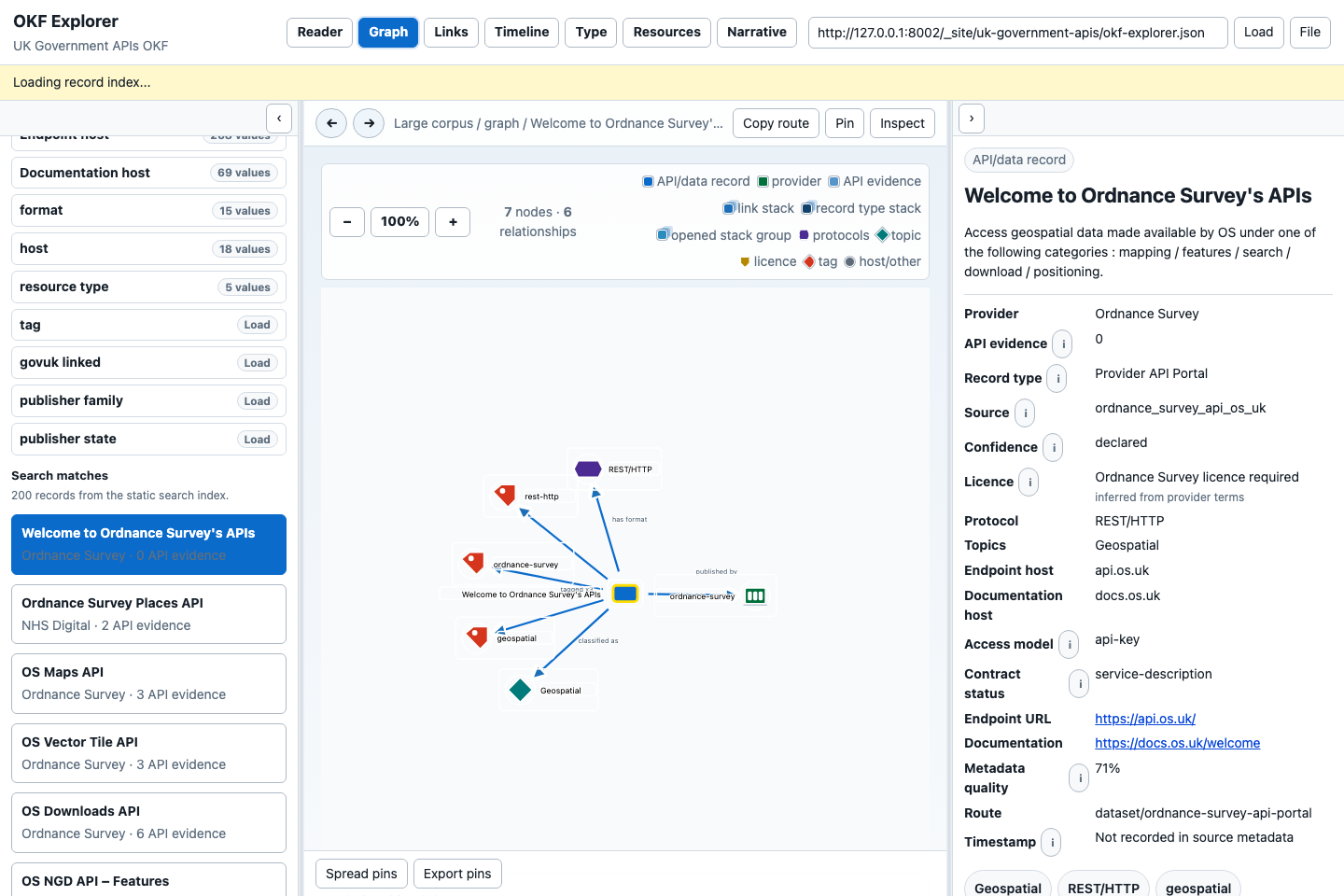 Graph view