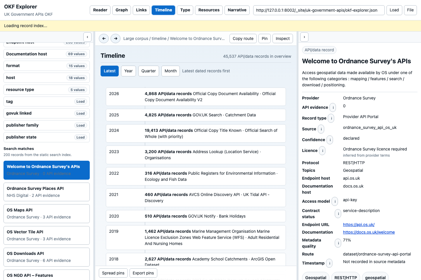 Timeline view