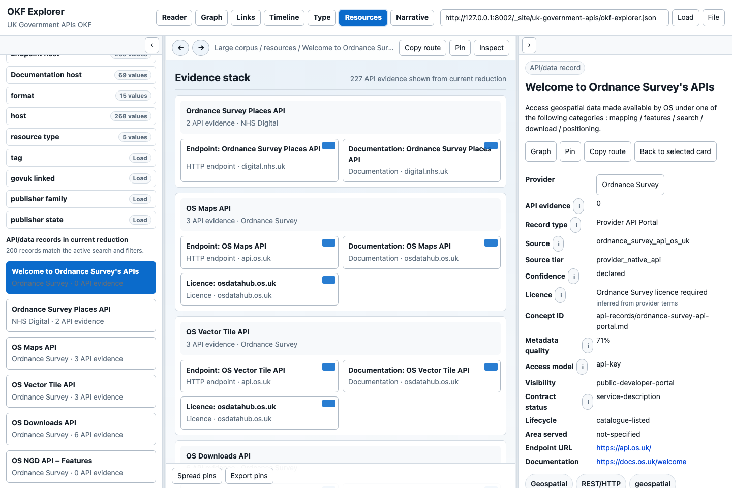 Resources view