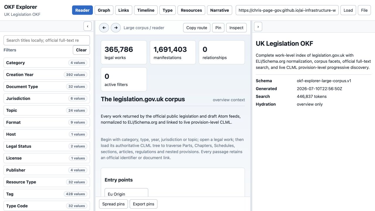 UK Legislation corpus overview