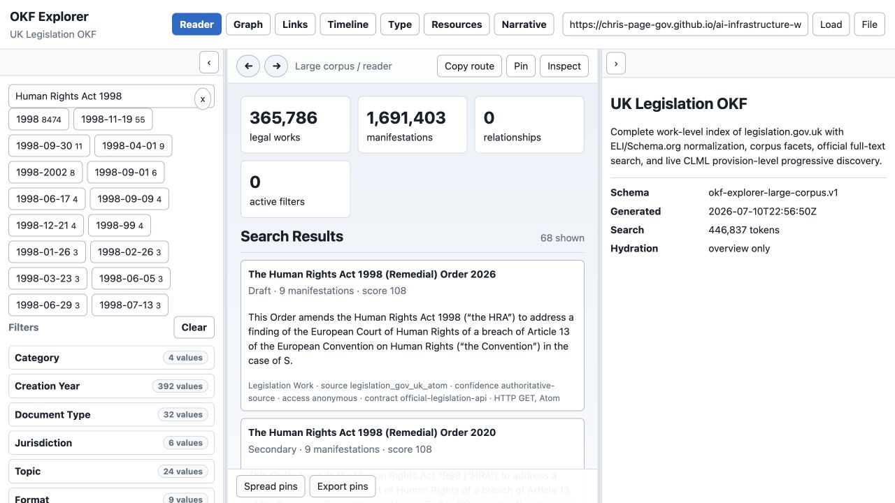 Search results for Human Rights Act 1998