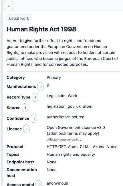 Human Rights Act work provenance card